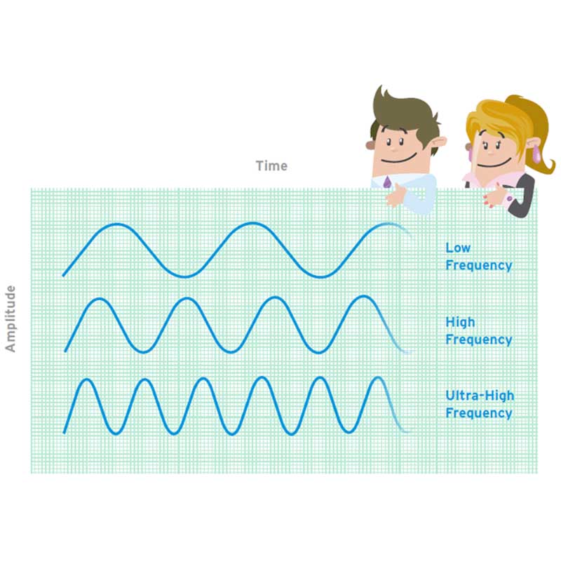 High frequency. Low Frequency. High Frequency graph. Ultra High Frequency icon.